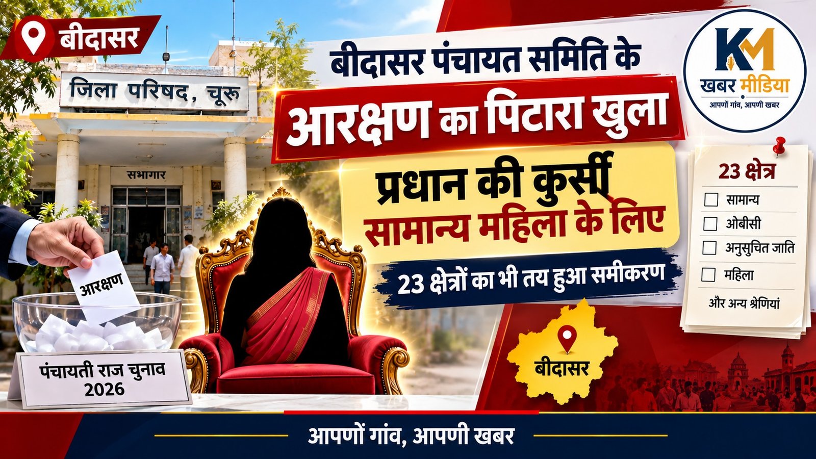 बीदासर पंचायत समिति के आरक्षण का पिटारा खुला