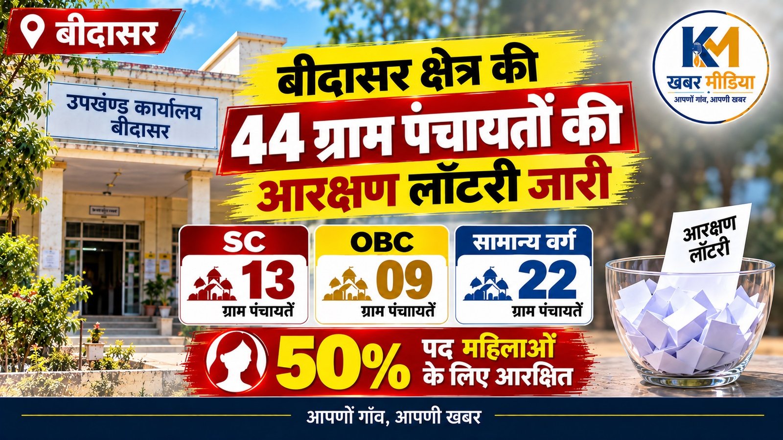 बीदासर क्षेत्र की 44 ग्राम पंचायतों की आरक्षण लॉटरी जारी