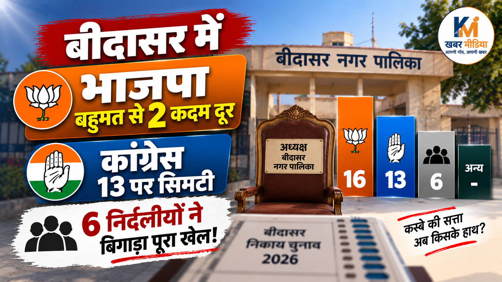 election-result